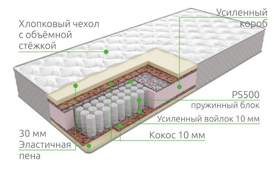 Матрас Ultra 30 Hard PS 500 Cotton Grey 180/200 