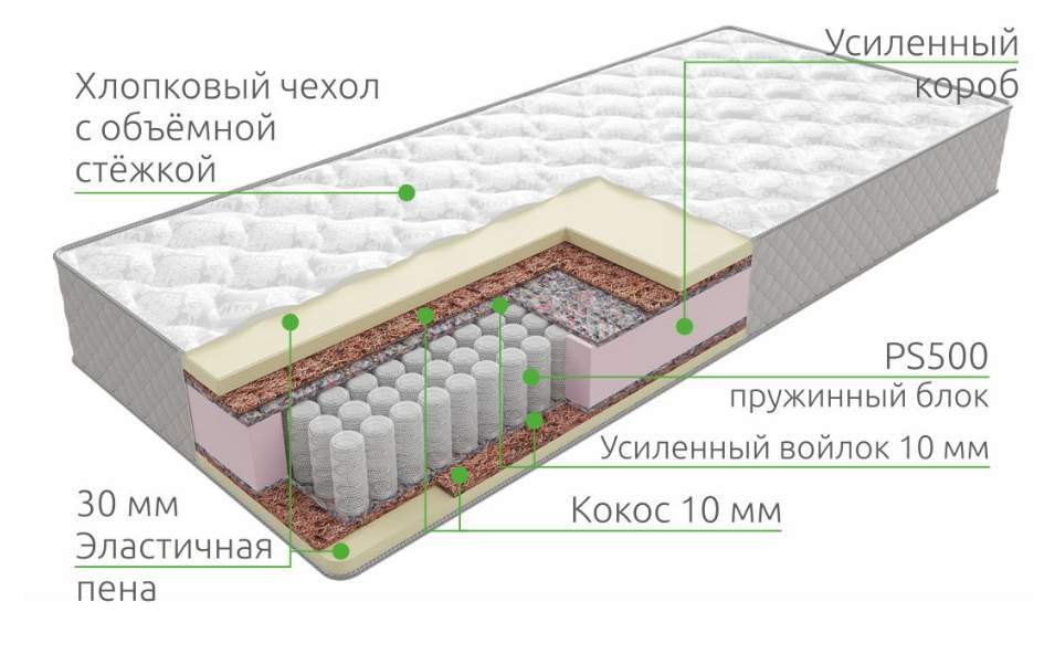 Матрас Ultra 30 Hard PS 500 Cotton Grey 160/200 