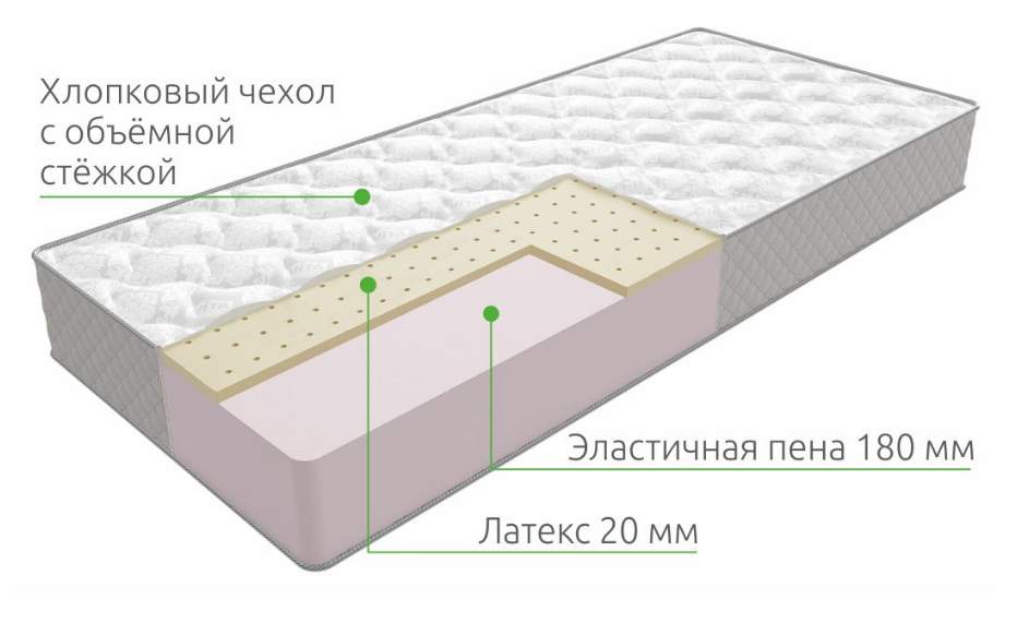 Матрас Big Latex Cotton grey 160/200