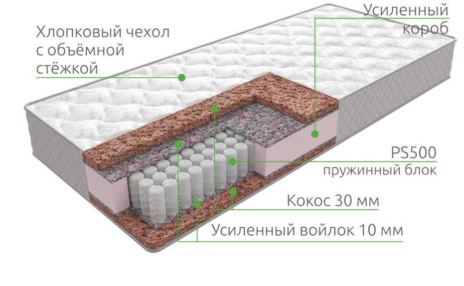 Матрас Ultra Hard 3 PS 500 Cotton Grey 140/200 