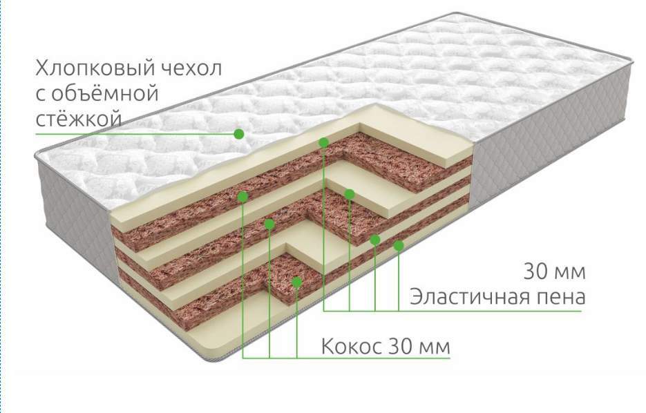 Матрас Mix Foam Cotton grey 160/200