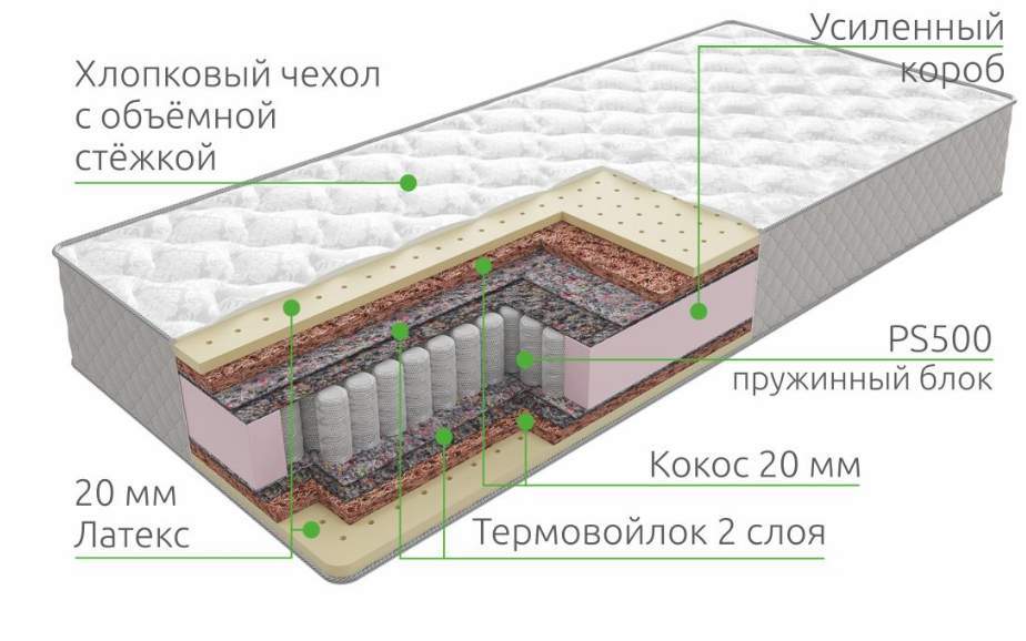 Матрас Ultra Medium PS 500 Cotton Grey 160/200 